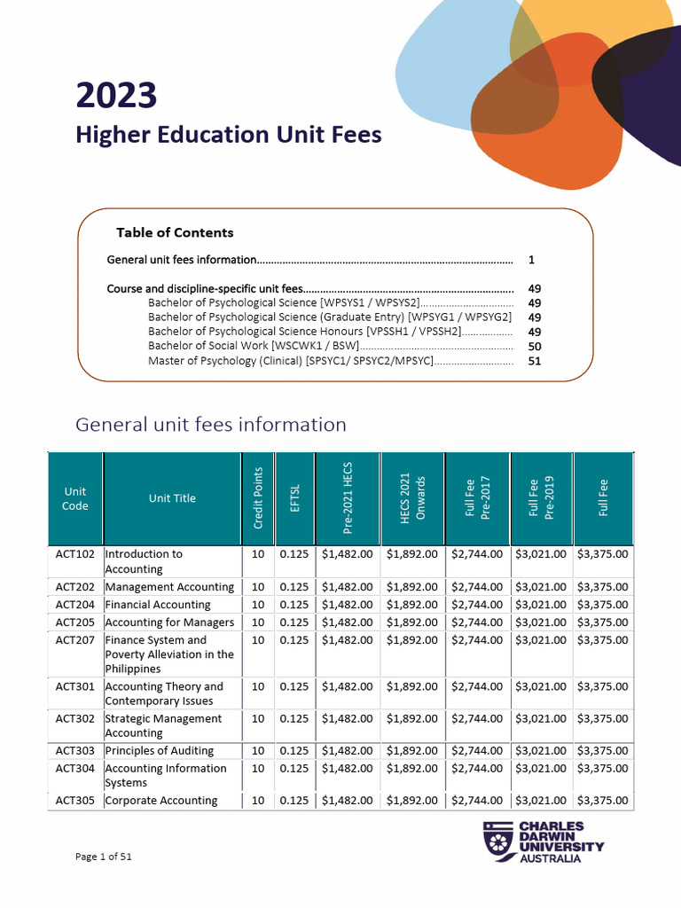 2023 Unit and Fees v2 | PDF | Audiology | Ecology