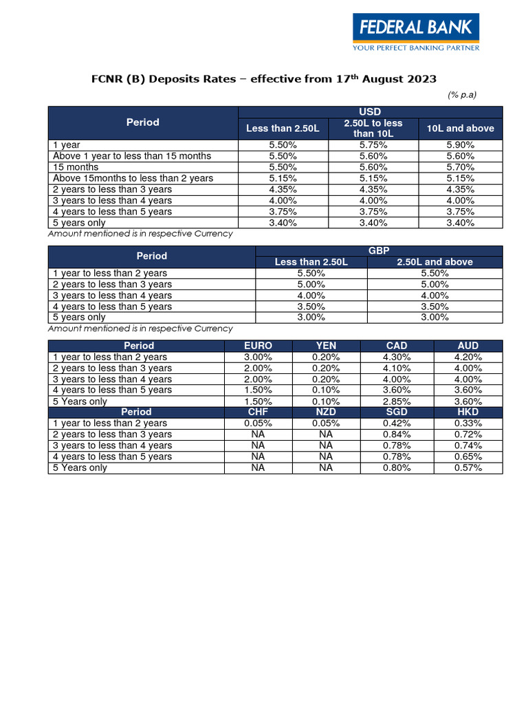FCNR (B) Deposit Rates as of August 2023 | PDF | Private Sector | Trade