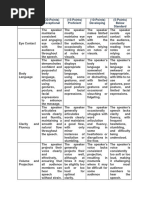 Oral Communication Rubric Speech Delivery