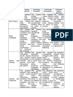 Oral Communication Rubric Speech Delivery