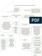 Mapa Mental Hechos Económicos de Una Empresa y Sus Soportes Actividad