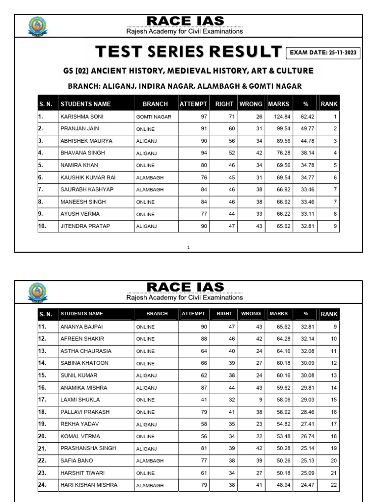 Student Ranking and Scores Report | PDF