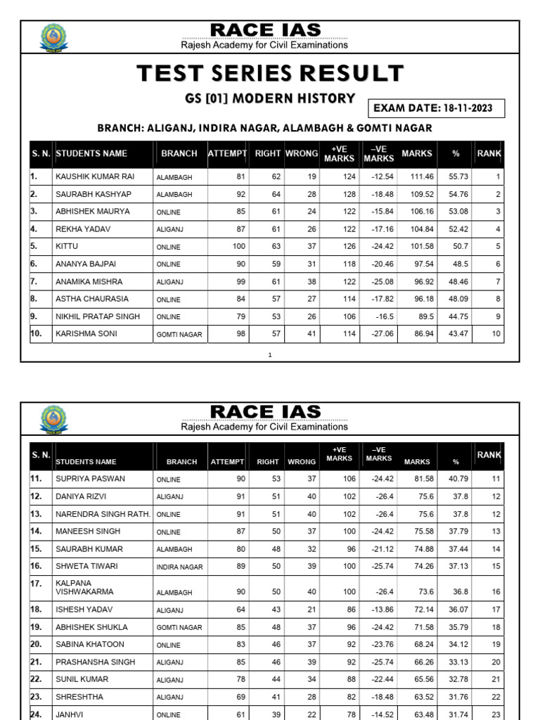Student Performance Rankings | PDF