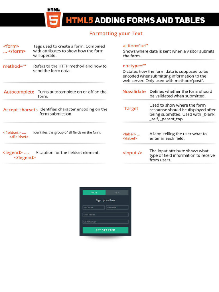HTM Form & Tables | PDF | Html Element | Html
