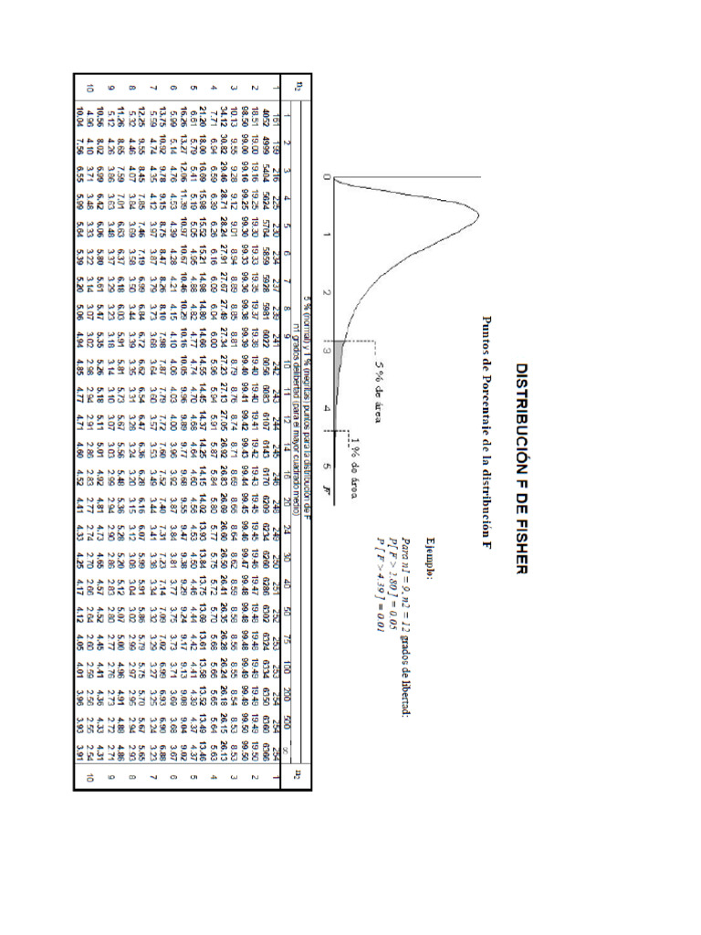 Tabla F Estadistica PDF