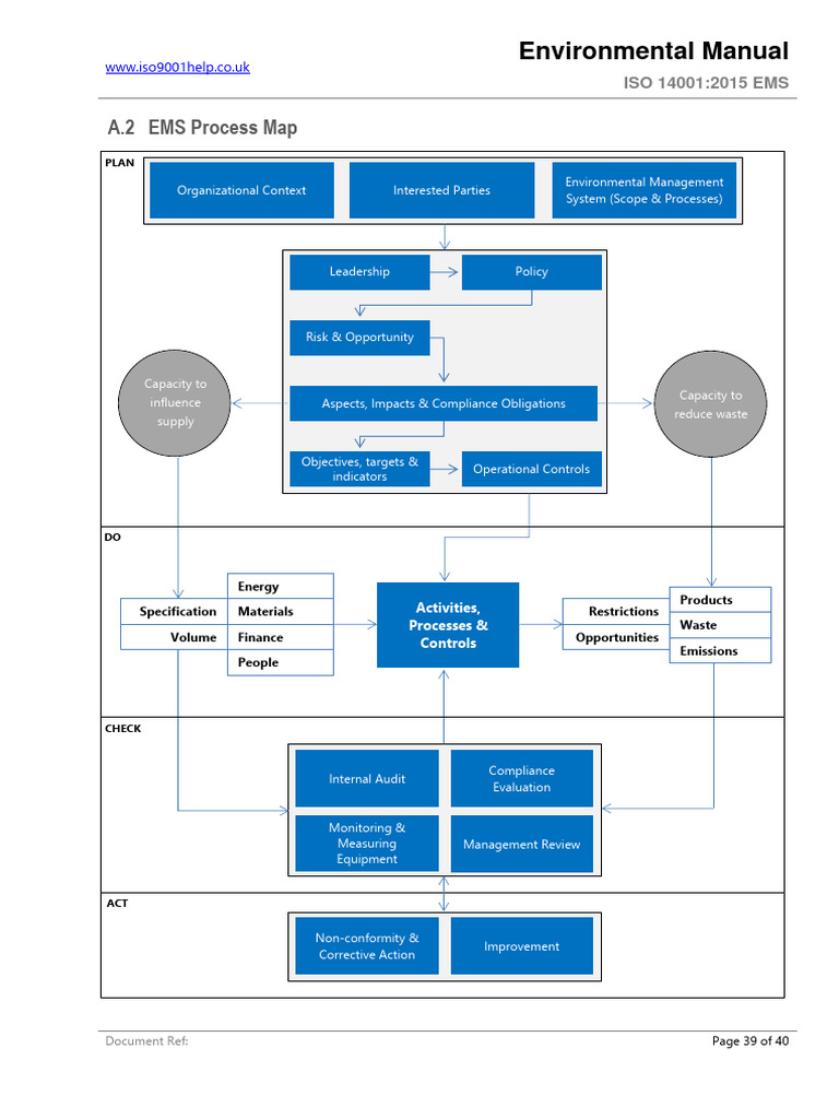 EMS Process Map for ISO 14001:2015 | PDF | Natural Environment | Business