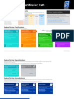 Sophos Partner Certification Path Deskaid