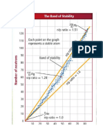 N to P Ratio Graph
