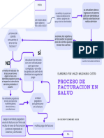 Gráfico Diagrama de Flujo Ventas Simple Violeta