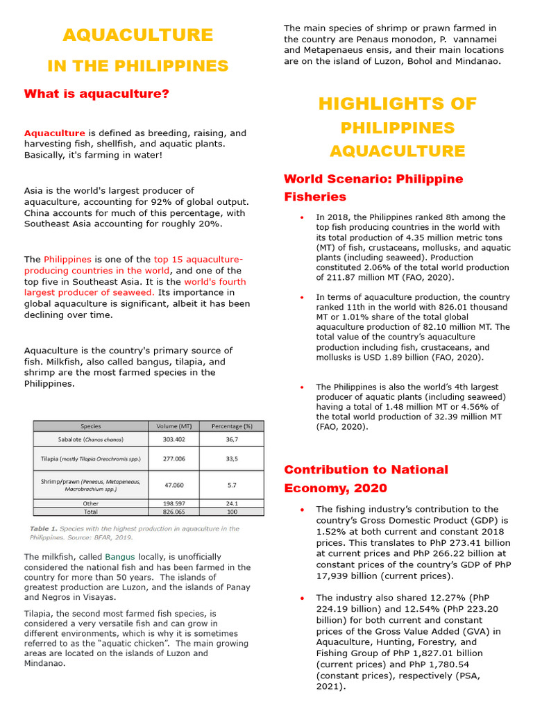Aquaculture Pdf Aquaculture Fishery