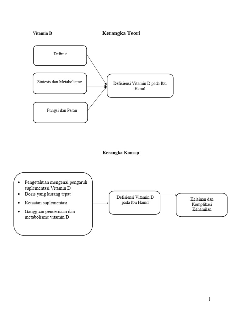 Lampiran 1 (Kerangka Teori Dan Kerangka Konsep) | PDF | Kesehatan Holistik