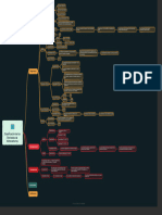 Mapa Conceptual