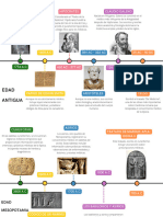 Gráfico de Línea de Tiempo Timeline Multicolor