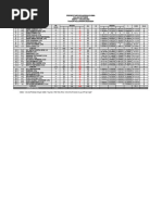 Batavia Tax Assesments | PDF | Tax Assessment | Taxation