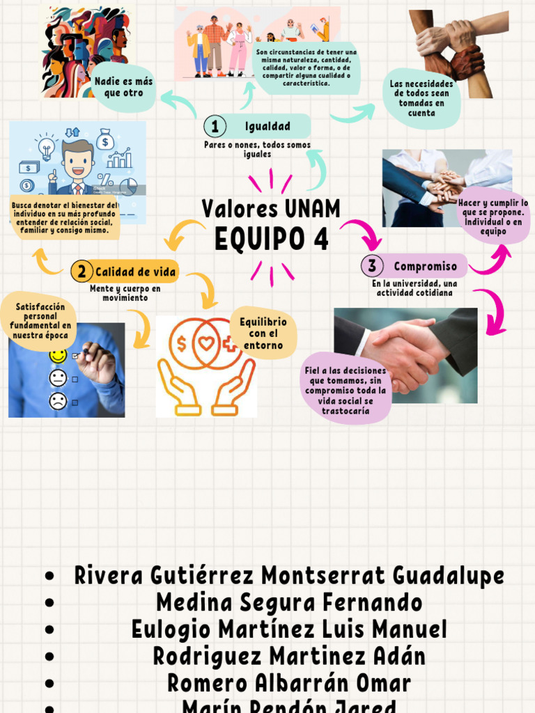 Valores de Igualdad y Bienestar en UNAM | PDF | Ciencias del ...