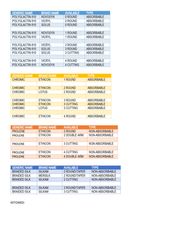 Surgical Suture Types and Brands List | PDF | Home & Garden ...