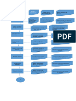 Diagrama de La IA