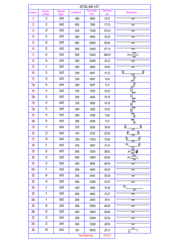 DetailBar List Postition Diameter Rebar Length (MM) Symbol (MM