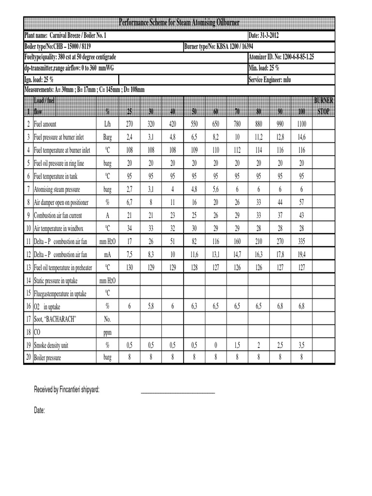 Boiler Performance Data | PDF | Boiler | Fuels