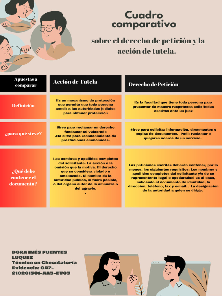 Comparativa: Derecho de Petición y Tutela | PDF | Petición | Justicia
