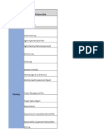 SDLC Templates Matrix