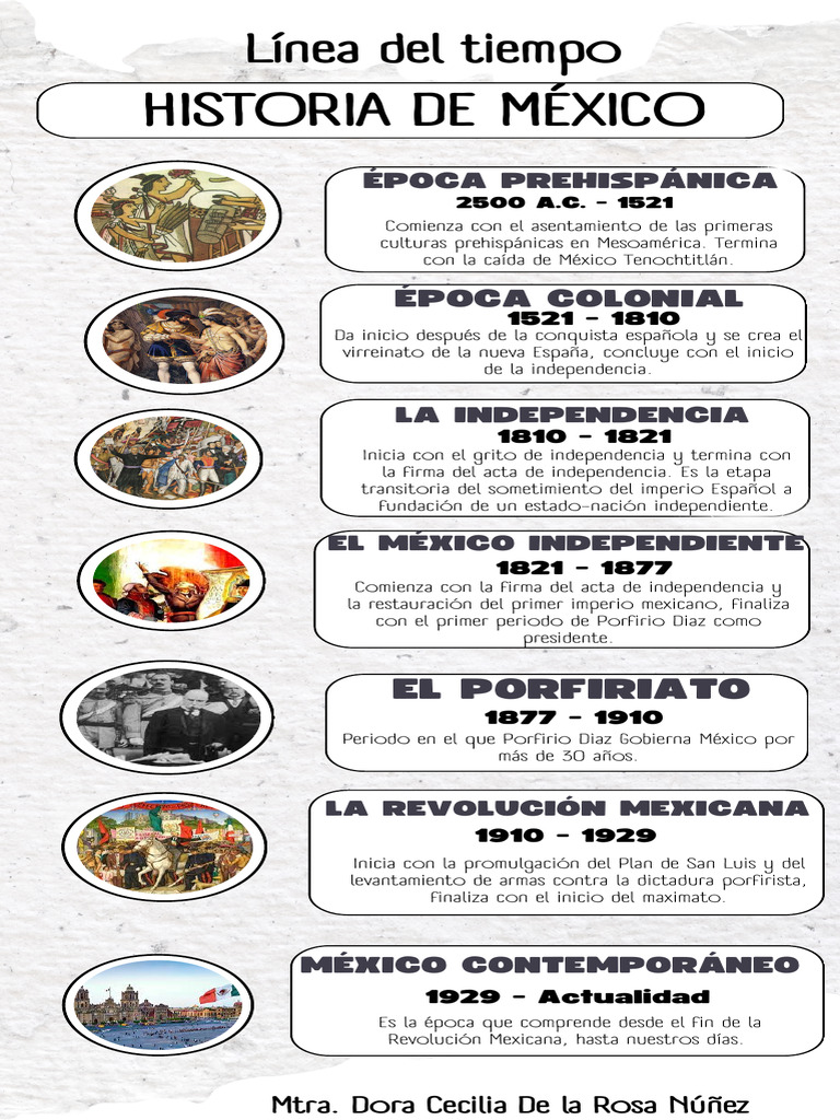 Línea Del Tiempo Historia de México-Historia Universal. Dora Cecilia