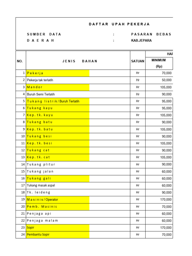 Daftar Upah Pekerja dan Sewa Alat Jepara | PDF