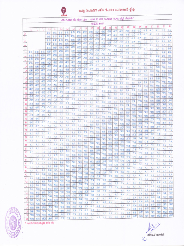 Milk Price Chart1 PDF