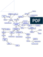 MAPA WEB 2.O Qué es la WEB 2.0