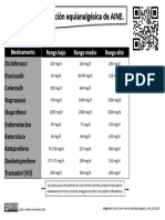 Equianalgesia AINE 2023