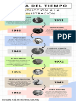 Línea Del Tiempo Administración. Edwin Rivera