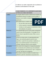 PC4 Actividad Nro1