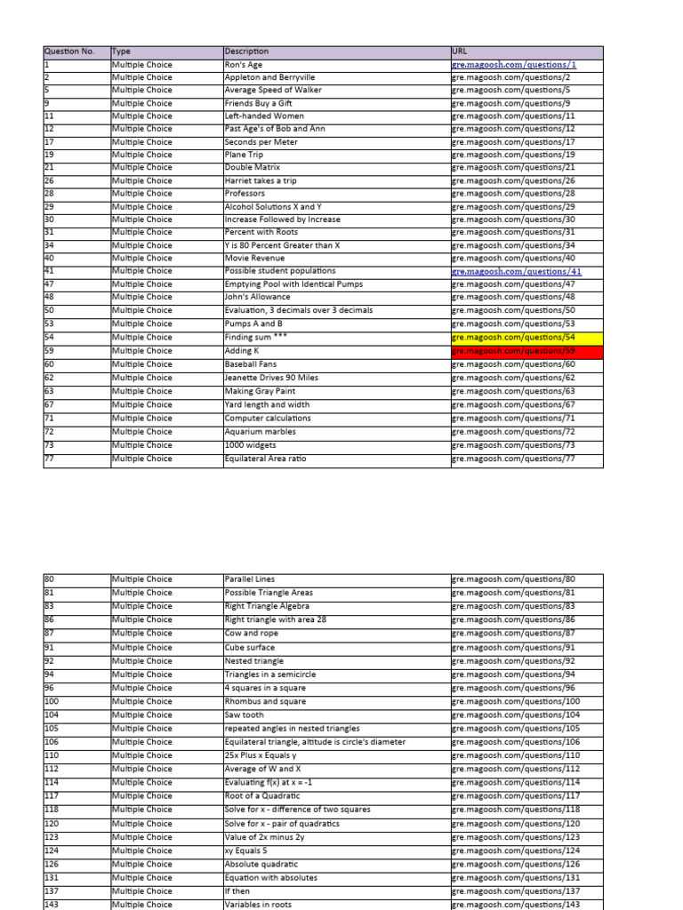 Magoosh GRE Practice Questions List | PDF | Triangle | Quadratic Equation