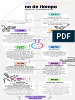 Infografía de Línea de Tiempo Timeline Flechas Progreso Con Fechas Multicolor Moderno