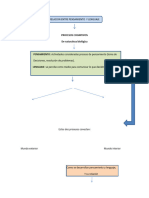 Relacion Entre Pensamiento y Lenguaje