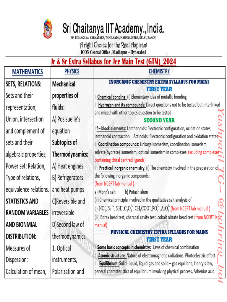 JEE Main 2024 Extra Syllabus Guide | PDF | Coordination Complex ...