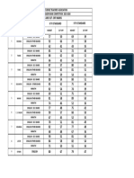 Cut-off-for-DHBBVC-2023-24