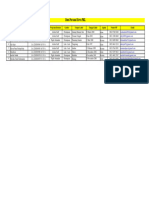 Data Calon Siswa PKL (SJ - CGK)