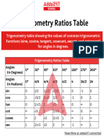 Trigonometry Ratios Table 1