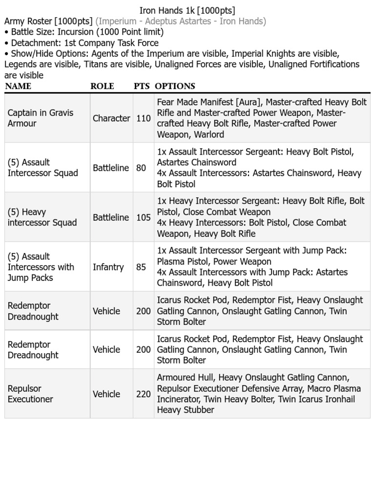Iron Hands 1k New Recruit PDF Infantry Warfare