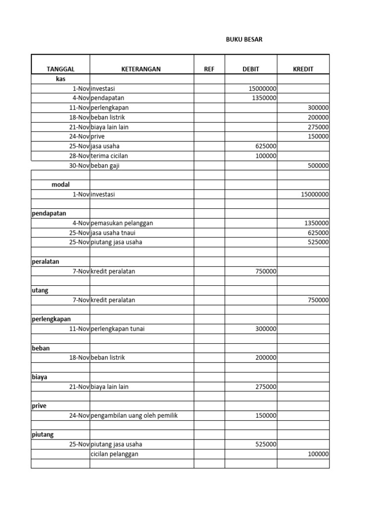 Laporan Keuangan Bulanan November | PDF