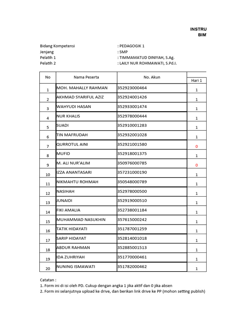 Instrumen Absensi Bimtek PPKB-GPAI | PDF
