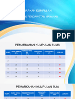 Borang Markah Kumpulan