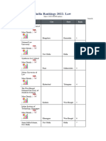 Nirf Ranking 2022