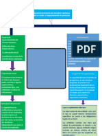 Mapa Cpnceptual Aprovisionamiento