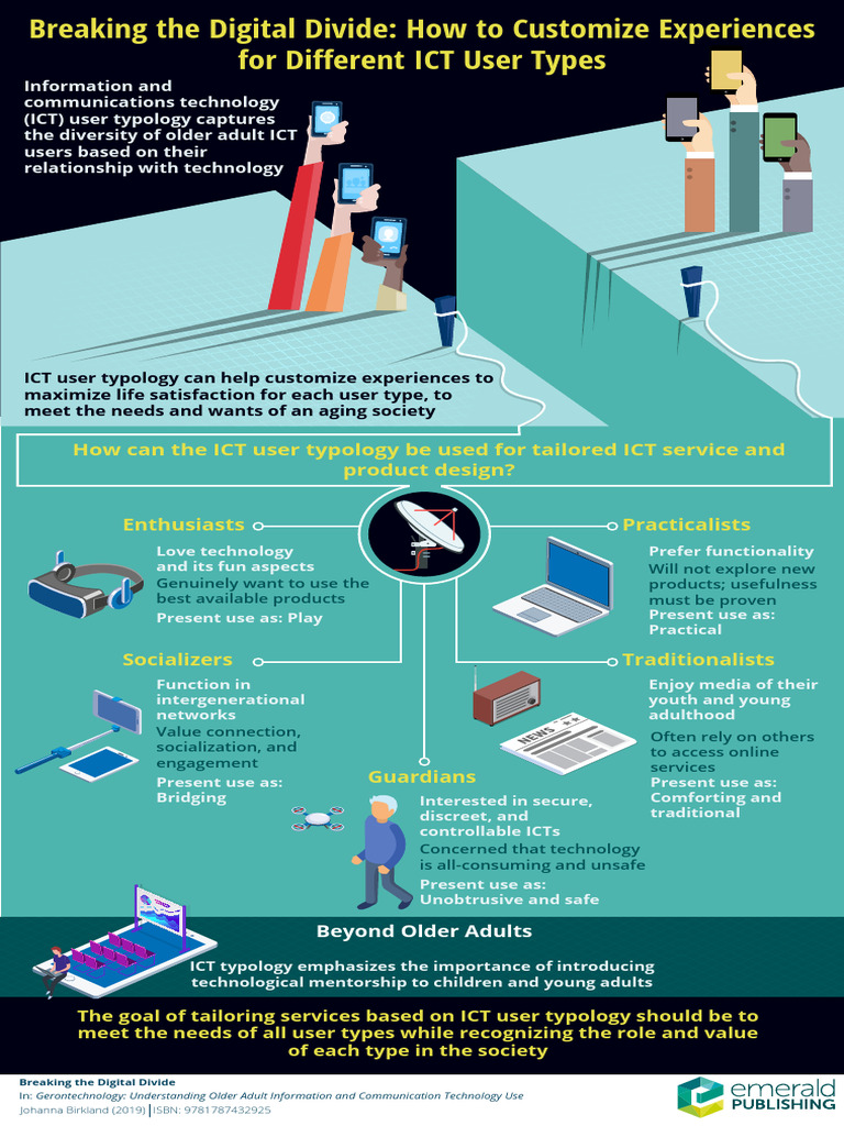 Breaking The Digital Divide PDF Information And Communications