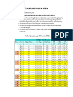 Tugas Pondasi 2023-2024