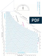 Psychometric Charts