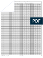 GSLDC - Senior Clerk ANSWER KEY