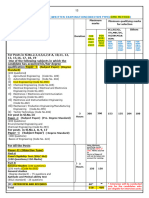 Scheme of Examination